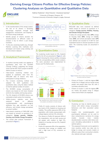 Deriving Energy Citizens Profiles for Effective Energy Policies