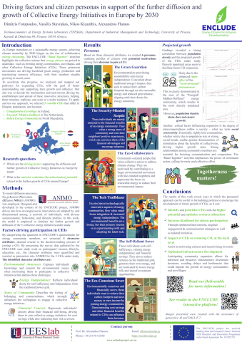 Driving factors and citizen personas in support of the further diffusion and growth of Collective Energy Initiatives in Europe by 2030