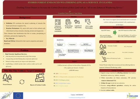 HYBRID FOREST ENHANCED WEATHERING (EW) AS A SERVICE IN UGANDA